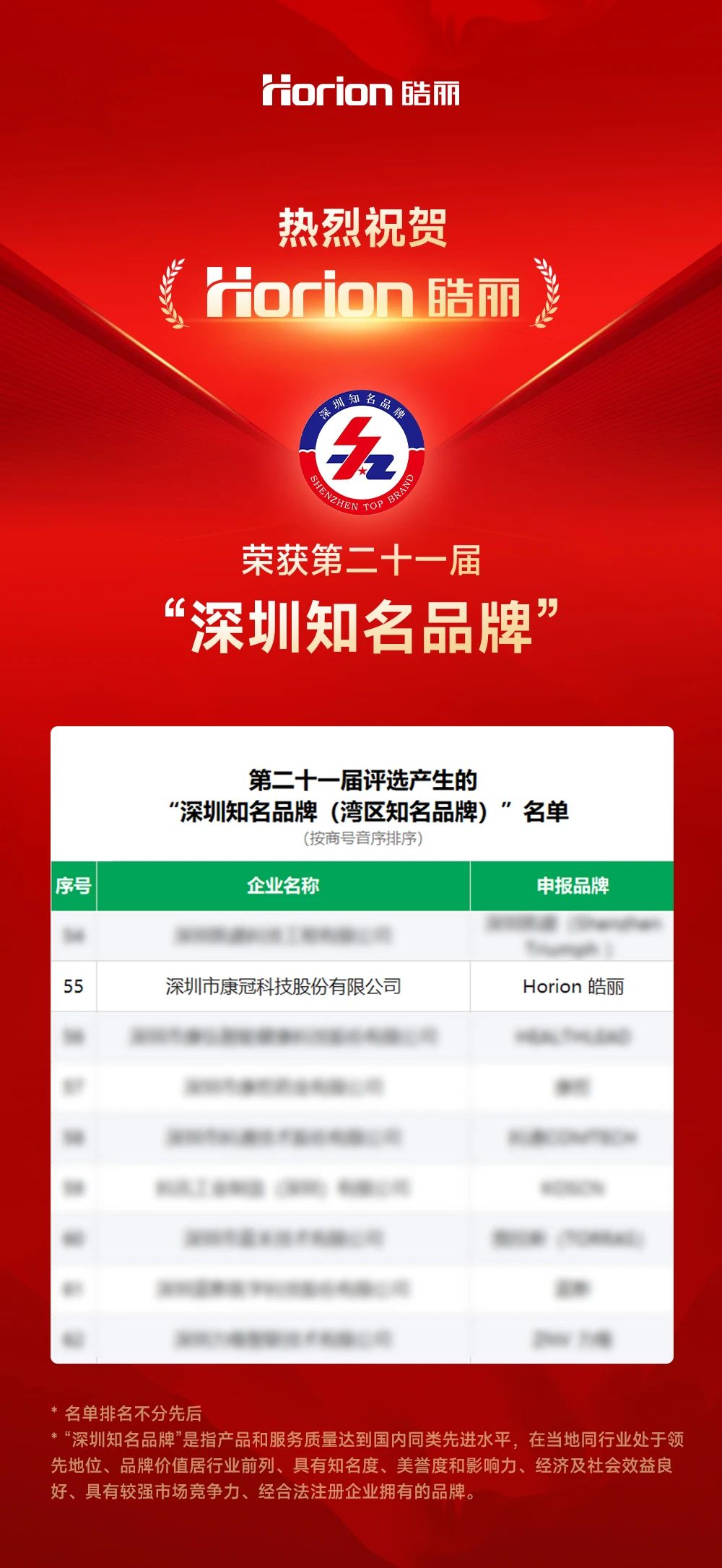 皓丽再次获评深圳知名品牌!(图1) 微信图片_20240327094309.jpg