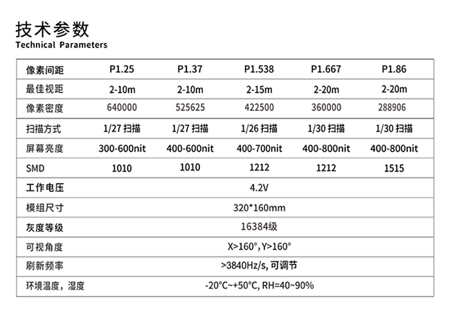 小间距模组(图13)